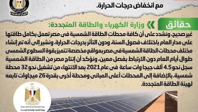 صورة توقف محطات الطاقة الشمسية في مصر تزامناً مع انخفاض درجات الحرارة..شائعة